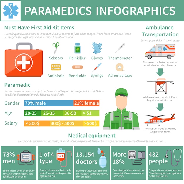 Diseño de infografía paramédico