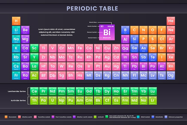 Diseño de infografía de tabla periódica de gradiente