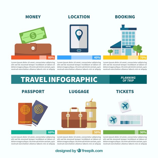 Diseño de infografía de viajes