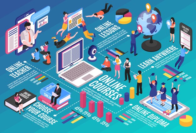 El diseño de infografías de capacitación en línea con dispositivos electrónicos, estudiantes y conferencista profesional da lecciones en internet