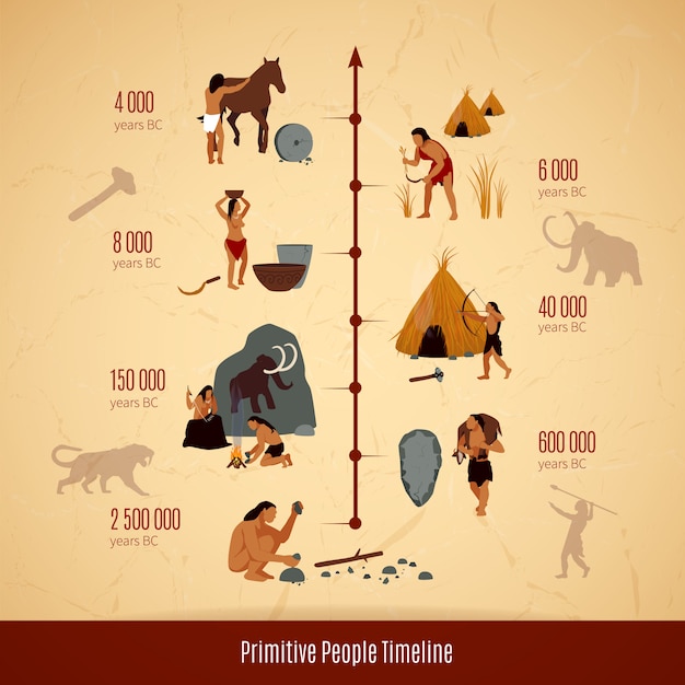 Vector gratuito diseño de infografías de cavernícola de la edad de piedra prehistórica