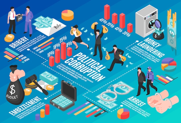 Diseño de infografías de corrupción política con elementos isométricos de malversación de fondos de soborno de lavado de dinero