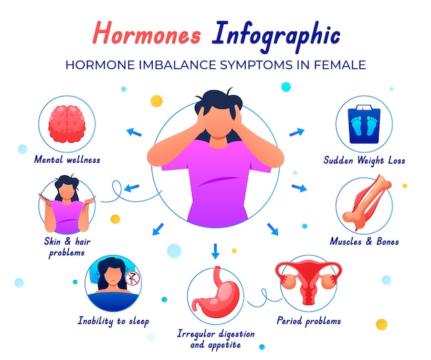 Diseño de infografías de hormonas de gradiente