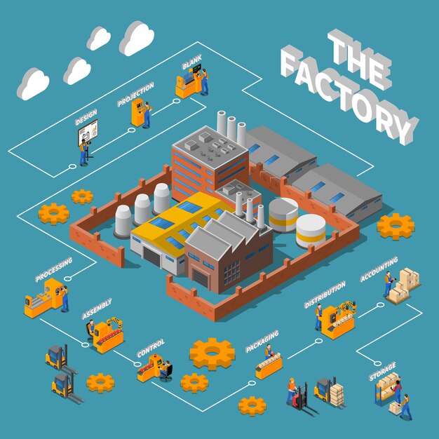 Diseño de infografías isométricas de fábrica Proceso ilustrado de diseño de proyección Ensamblaje Contabilidad Empaquetado Distribución Empaquetado Almacenamiento de producción Ilustración