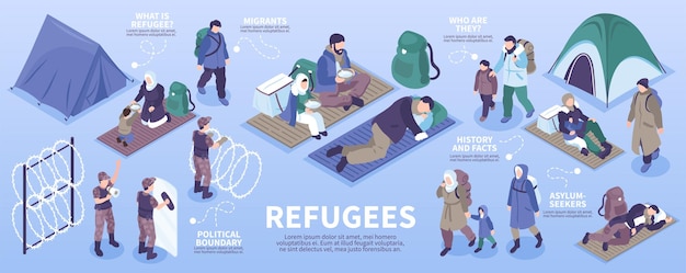 Vector gratuito diseño de infografías isométricas de refugiados con oficiales en la frontera política migrantes y solicitantes de asilo ilustración vectorial