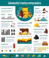 Vector gratuito diseño de infografías de productos básicos con presentación de comercio de metales no ferrosos y preciosos