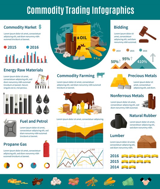 Diseño de infografías de productos básicos con presentación de comercio de metales no ferrosos y preciosos