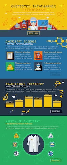 Vector gratuito diseño de infografías de química