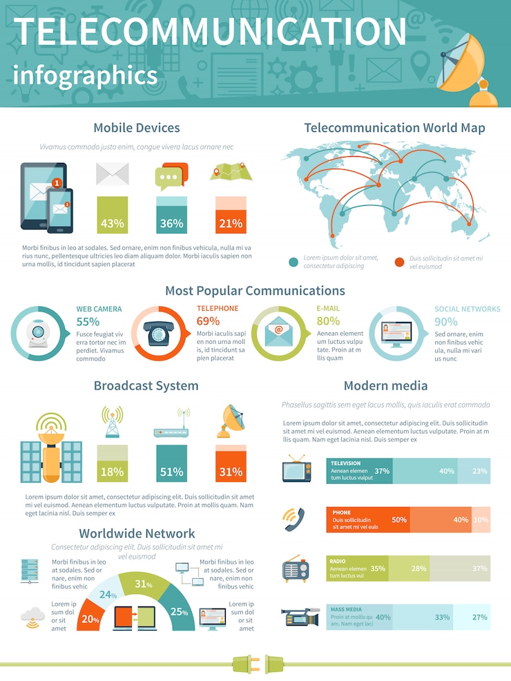 Vector gratuito diseño de infografías de telecomunicaciones