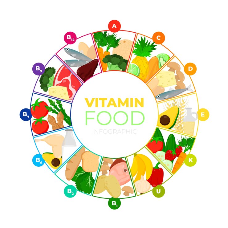 Vector gratuito diseño infográfico de alimentos vitamínicos