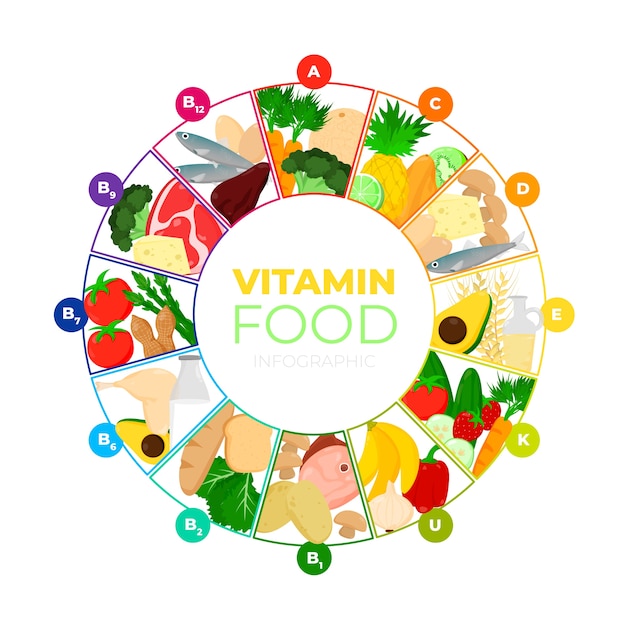 Diseño infográfico de alimentos vitamínicos