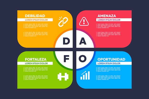 Vector gratuito diseño infográfico de análisis dafo.
