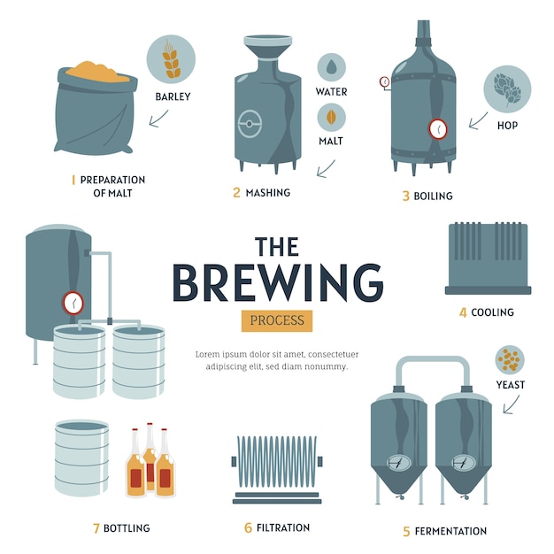 Vector gratuito diseño infográfico de cervecería