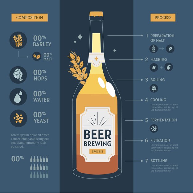 Diseño infográfico de cervecería