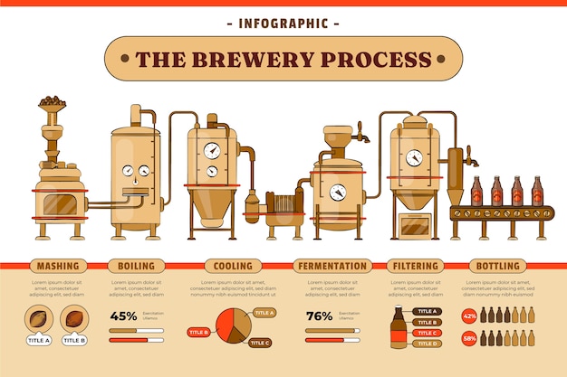 Vector gratuito diseño infográfico de cervecería