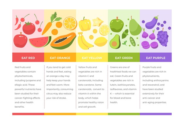 Diseño infográfico come un arcoiris