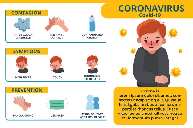 Diseño infográfico de coronavirus