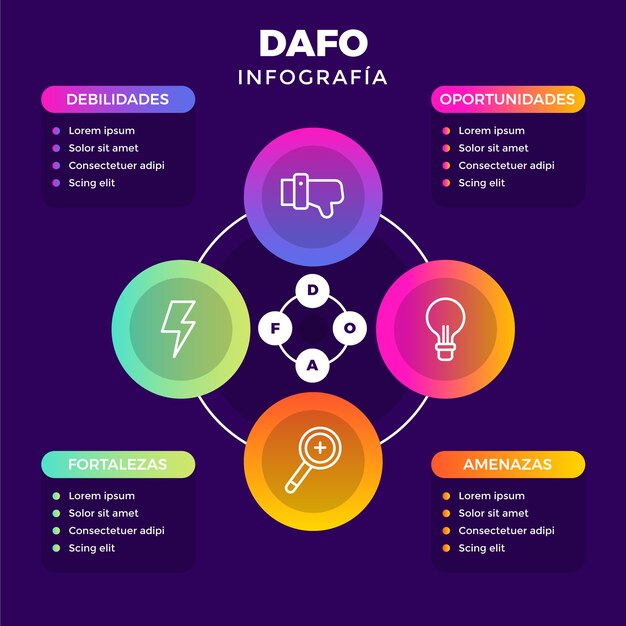 Diseño infográfico dafo degradado