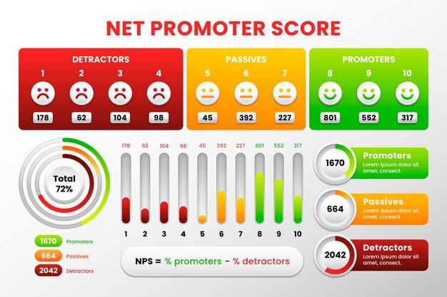 Diseño infográfico degradado nps