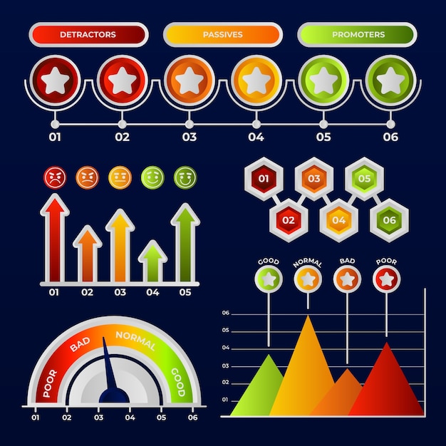 Diseño infográfico degradado nps