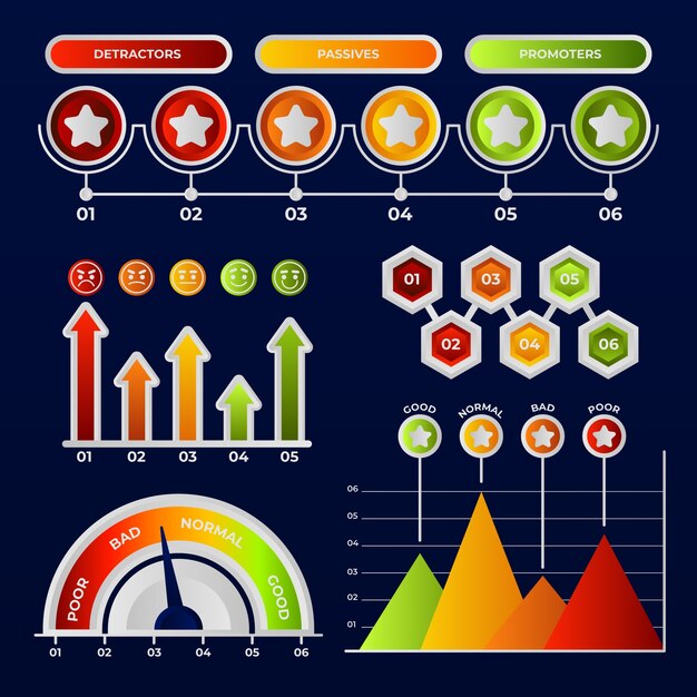 Diseño infográfico degradado nps