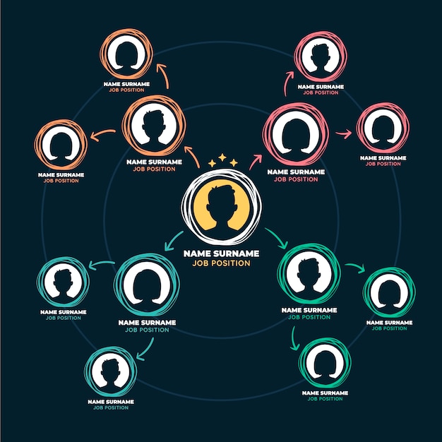 Diseño infográfico de organigrama