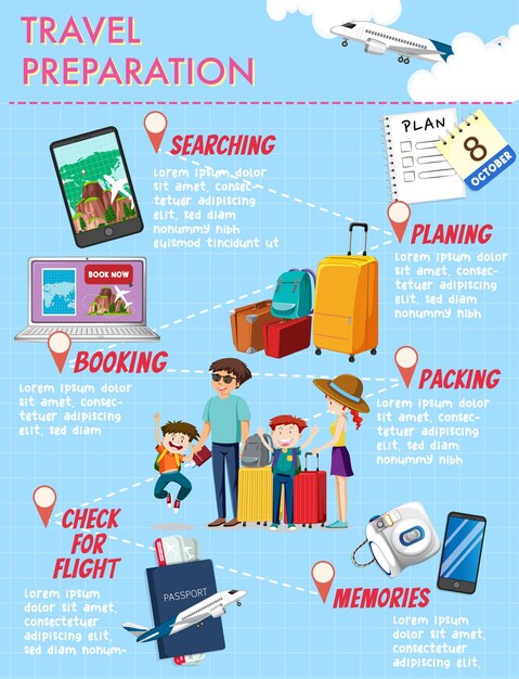 Diseño infográfico de preparación de viajes.