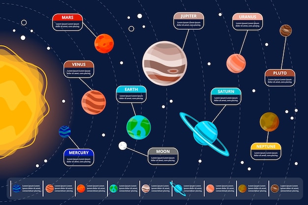 Diseño infográfico del sistema solar