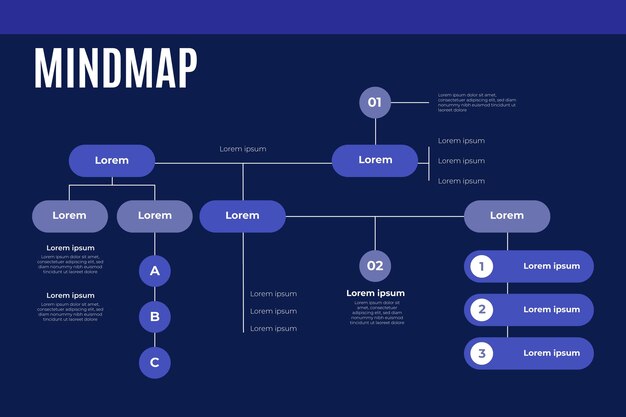 Diseño de mapa mental