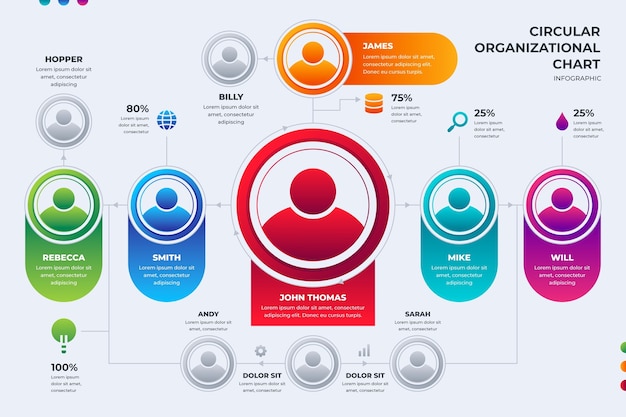 Diseño de organigrama circular degradado.