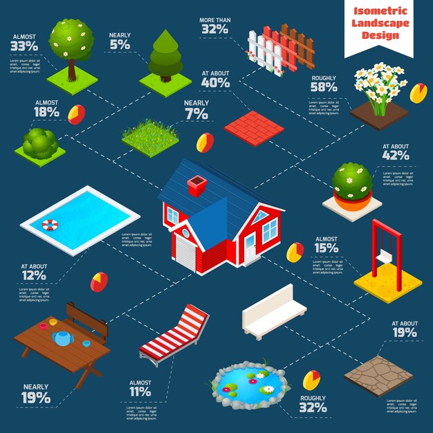 Diseño de paisaje Infografía isométrica