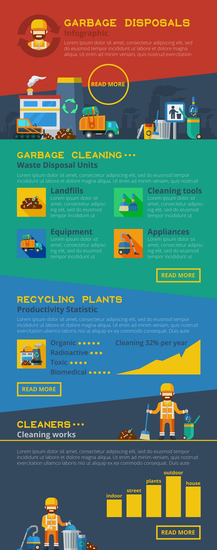 Vector gratuito diseño plano de basura de infografía con iconos de dispositivos de eliminación de residuos y limpieza y planta de reciclaje