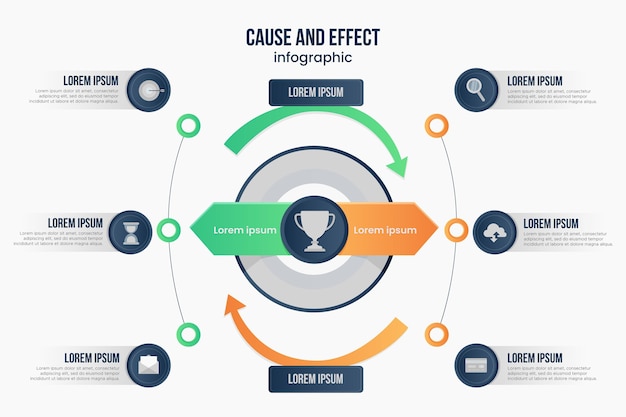 Vector gratuito diseño plano causa y efecto infográfico