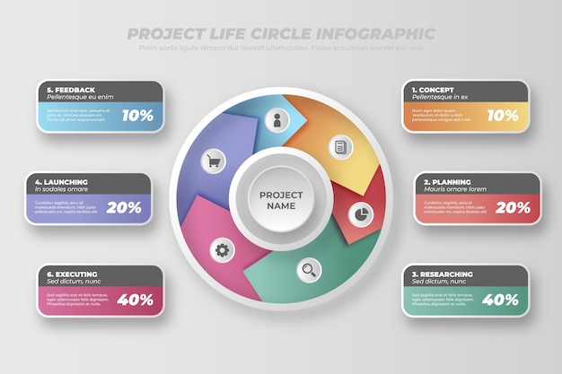 Vector gratuito diseño plano del ciclo de vida del proyecto.