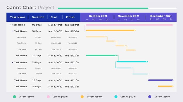 Diseño plano de diagrama de gantt.