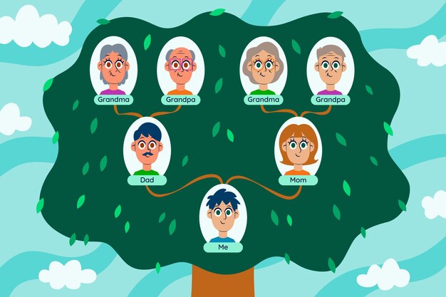 Diseño plano dibujado a mano del árbol genealógico