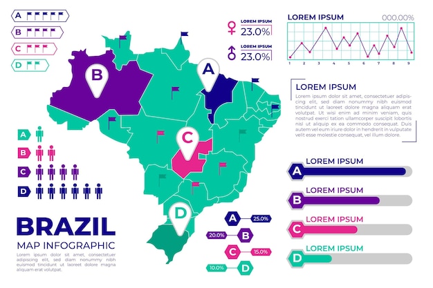 Vector gratuito diseño plano de infografía de mapa de brasil