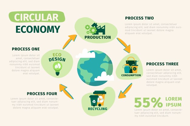 Diseño plano de plantilla de gráficos de economía circular