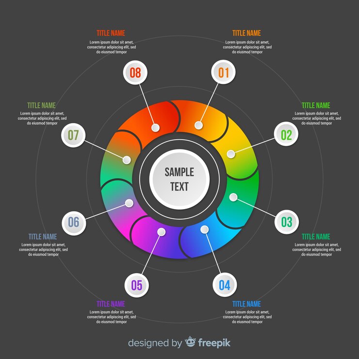 Vector gratuito diseño plano de plantilla de infografía colorida