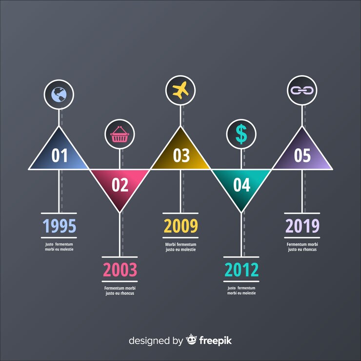 Vector gratuito diseño plano de plantilla de infografía de línea de tiempo