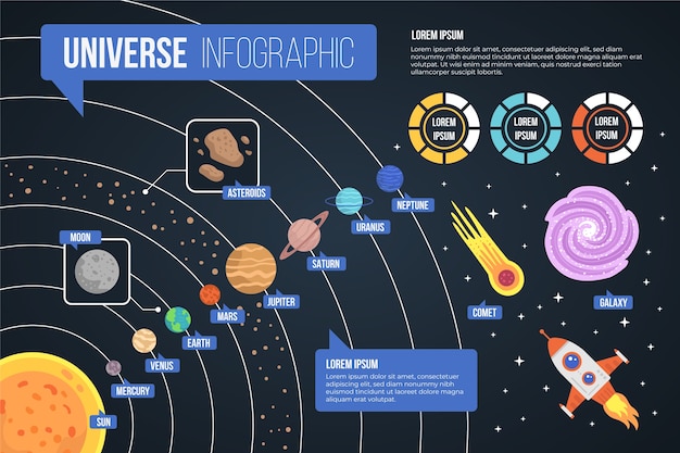 Diseño plano universo infografía theem