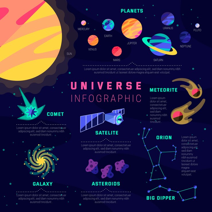 Vector gratuito diseño plano universo infografía