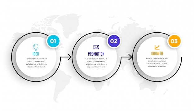 Diseño de plantilla de infografía de tres pasos de línea de tiempo circular