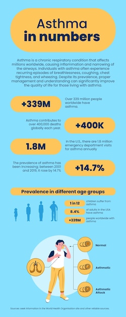 Diseño de plantillas de infografías de asma