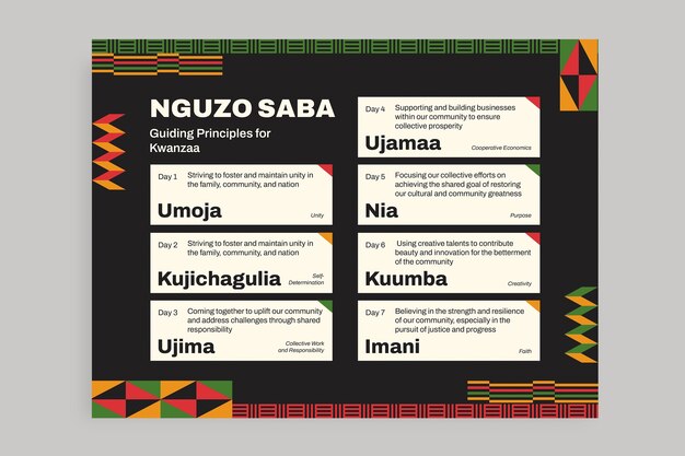 Diseño de plantillas infográficas de Kwanzaa