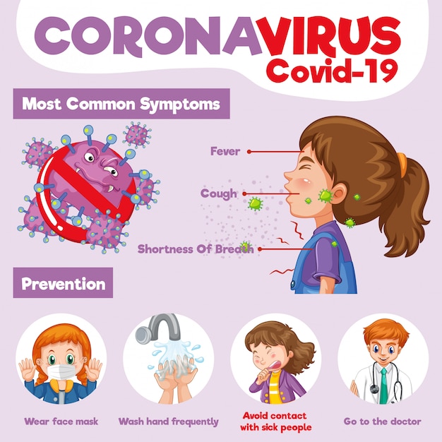 Diseño de póster de coronavirus con síntomas comunes y prevención