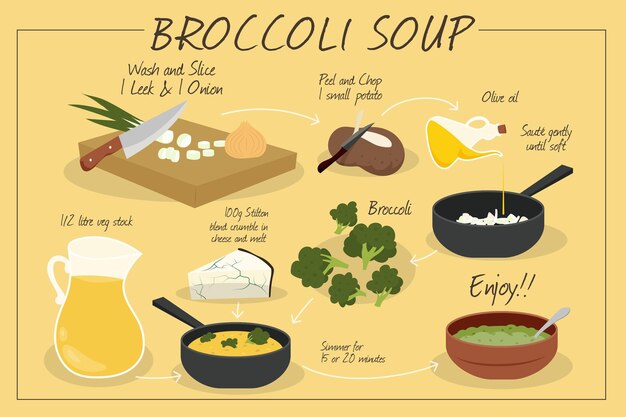Diseño de recetas saludables.