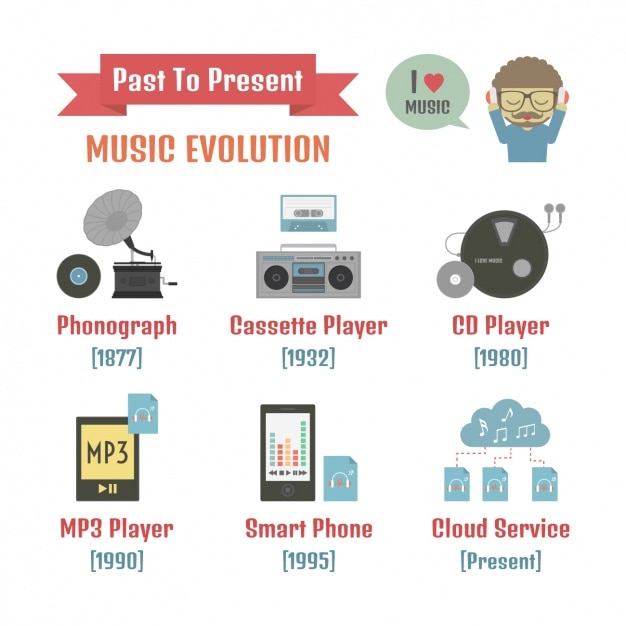 Vector gratuito diseños de la evolución de la música