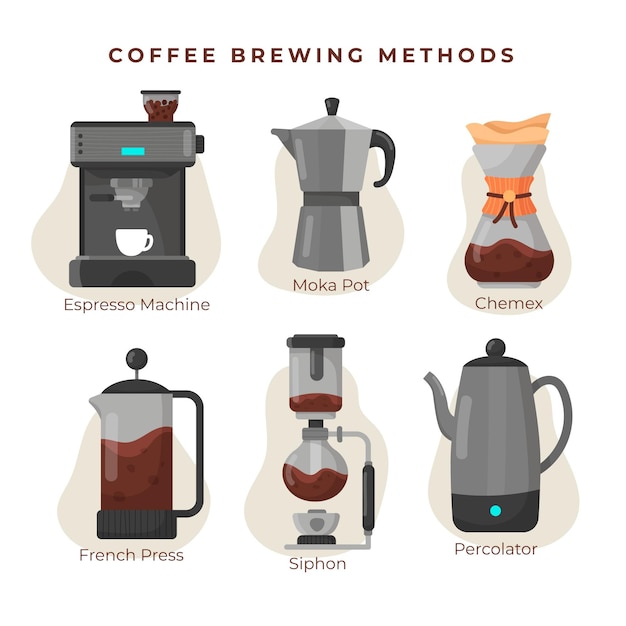 Dispositivos para la elaboración de café