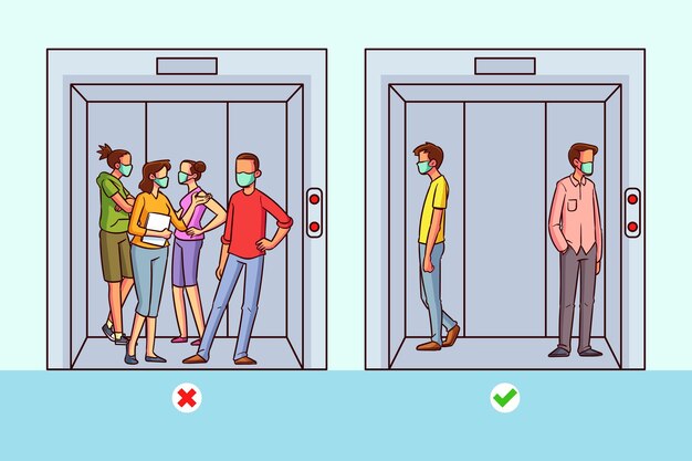 Distanciamiento social en un ascensor